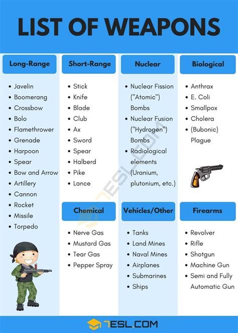 Weapons Guide: List of All Weapons 